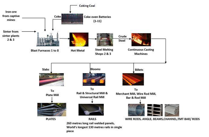 iron-steel